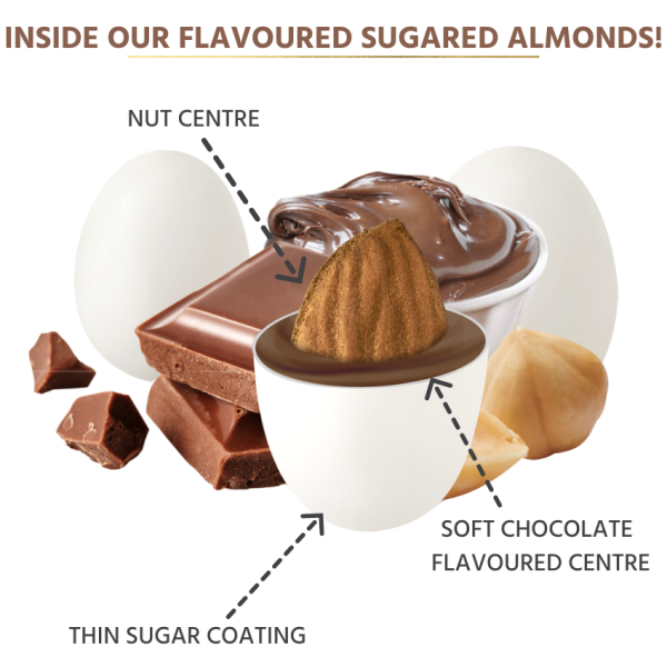Sugared Almond Diagram